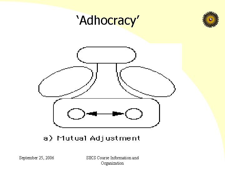 ‘Adhocracy’ September 25, 2006 SIKS Course Information and Organization 