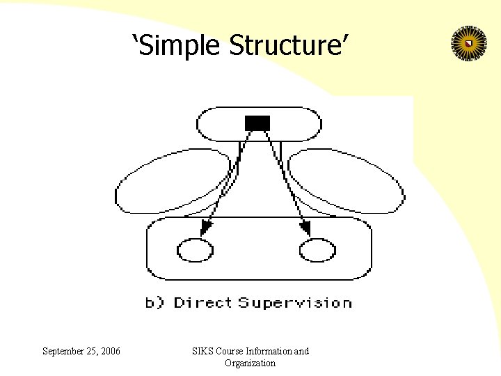 ‘Simple Structure’ September 25, 2006 SIKS Course Information and Organization 