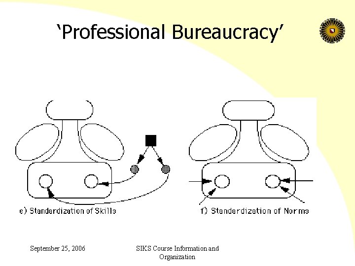 ‘Professional Bureaucracy’ September 25, 2006 SIKS Course Information and Organization 