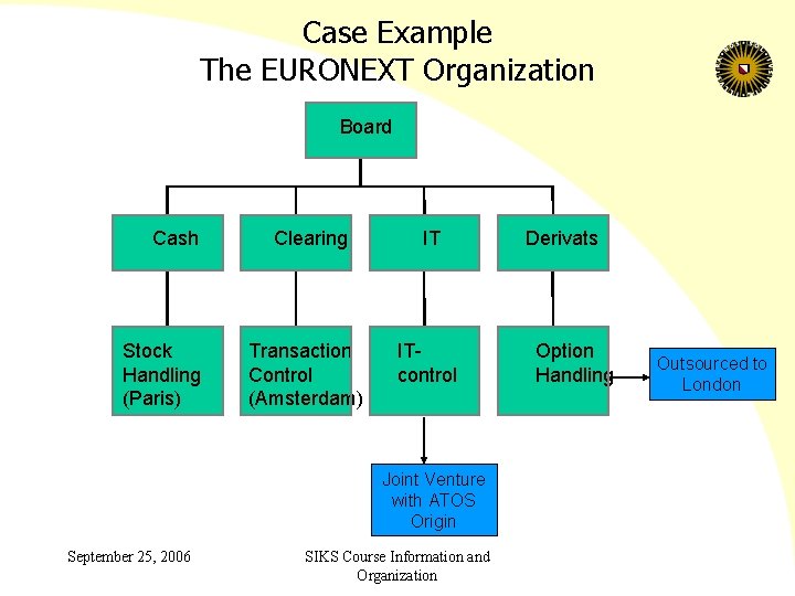 Case Example The EURONEXT Organization Board Cash Stock Handling (Paris) Clearing IT Transaction Control