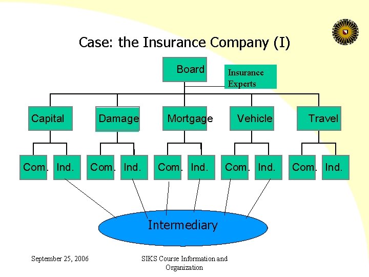 Case: the Insurance Company (I) Board Capital Damage Com. Ind. Insurance Experts Mortgage Com.