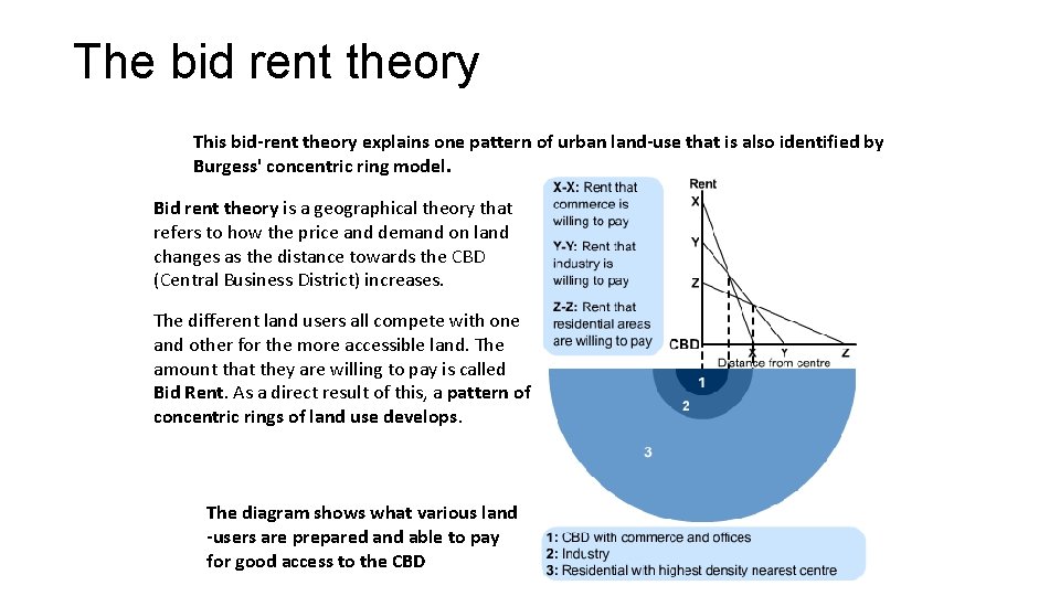The bid rent theory This bid-rent theory explains one pattern of urban land-use that The bid rent theory This bid-rent theory explains one pattern of urban land-use that