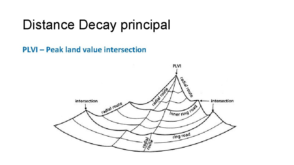 Distance Decay principal PLVI – Peak land value intersection Distance Decay principal PLVI – Peak land value intersection
