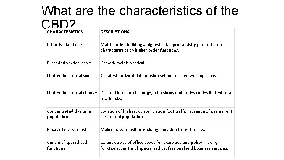 What are the characteristics of the CBD? CHARACTERISTICS DESCRIPTIONS Intensive land use Multi-storied buildings: What are the characteristics of the CBD? CHARACTERISTICS DESCRIPTIONS Intensive land use Multi-storied buildings: