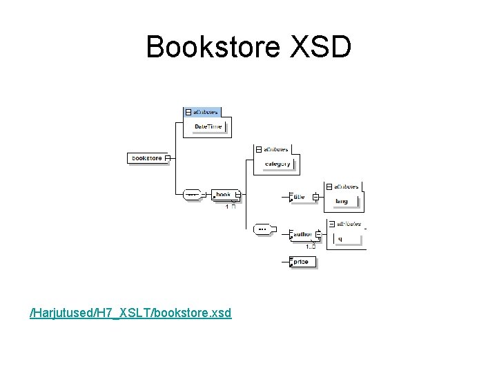 Bookstore XSD /Harjutused/H 7_XSLT/bookstore. xsd 