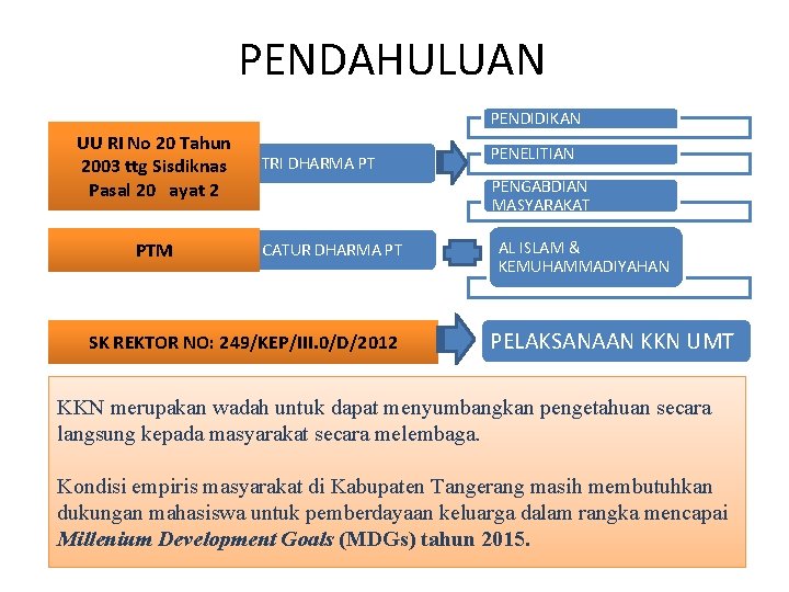 PENDAHULUAN PENDIDIKAN UU RI No 20 Tahun 2003 ttg Sisdiknas Pasal 20 ayat 2