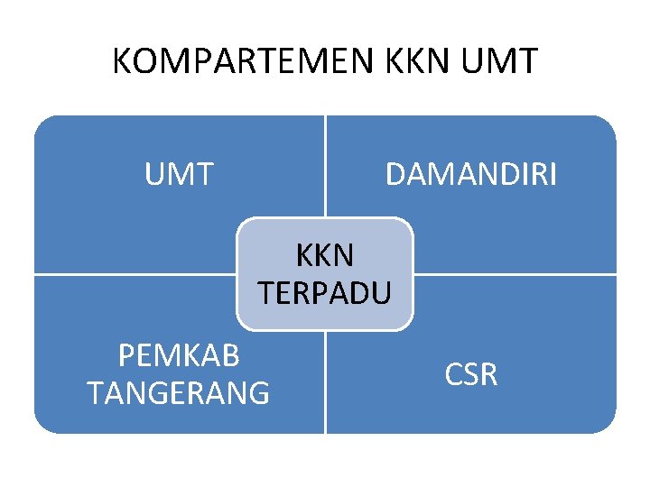 KOMPARTEMEN KKN UMT DAMANDIRI UMT KKN TERPADU PEMKAB TANGERANG CSR 