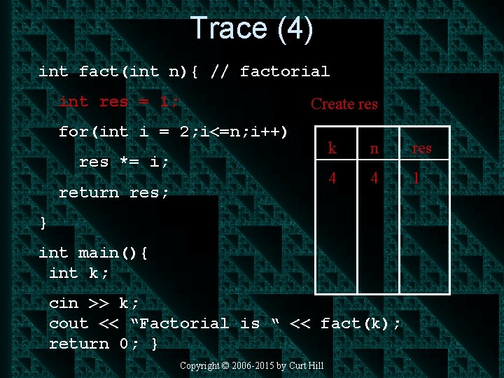 Trace (4) int fact(int n){ // factorial int res = 1; Create res for(int