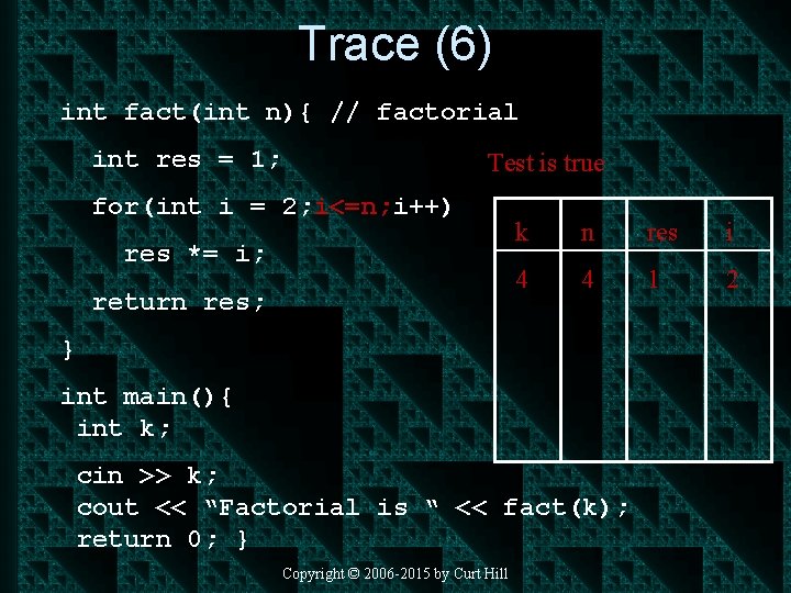 Trace (6) int fact(int n){ // factorial int res = 1; Test is true