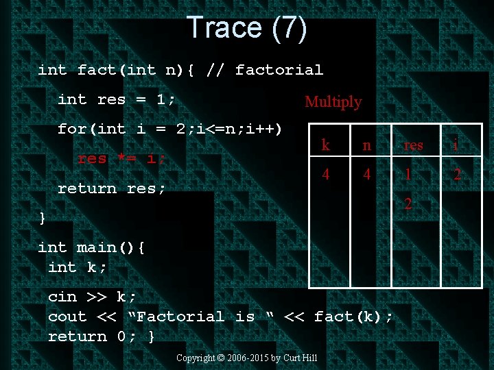 Trace (7) int fact(int n){ // factorial int res = 1; Multiply for(int i