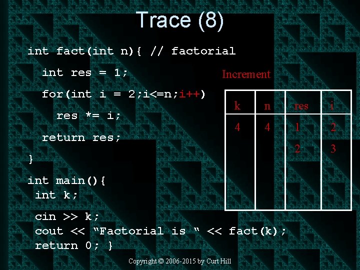 Trace (8) int fact(int n){ // factorial int res = 1; Increment for(int i