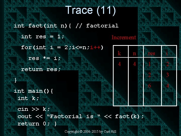 Trace (11) int fact(int n){ // factorial int res = 1; Increment for(int i
