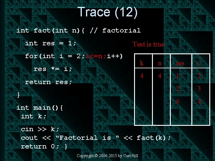 Trace (12) int fact(int n){ // factorial int res = 1; Test is true