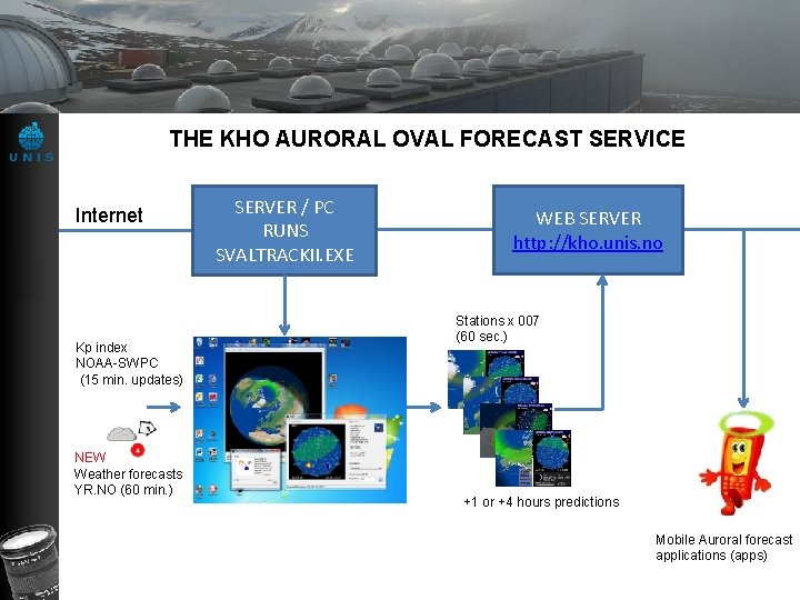 THE KHO AURORAL OVAL FORECAST SERVICE Internet Kp index NOAA-SWPC (15 min. updates) NEW
