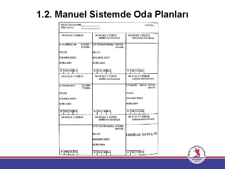 1. 2. Manuel Sistemde Oda Planları 