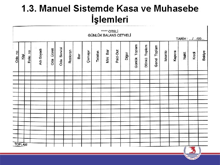 1. 3. Manuel Sistemde Kasa ve Muhasebe İşlemleri 