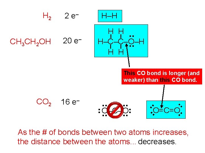 H 2 CH 3 CH 2 OH 2 e– 20 e– H–H H H.