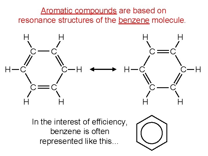 Aromatic compounds are based on resonance structures of the benzene molecule. H H C