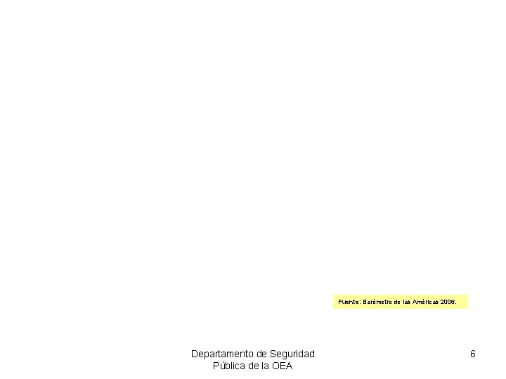 Fuente: Barómetro de las Américas 2006. Departamento de Seguridad Pública de la OEA 6