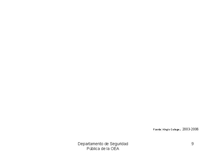 . 2003 -2006 Fuente: King´s College Departamento de Seguridad Pública de la OEA 9