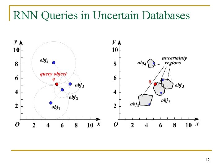 RNN Queries in Uncertain Databases 12 