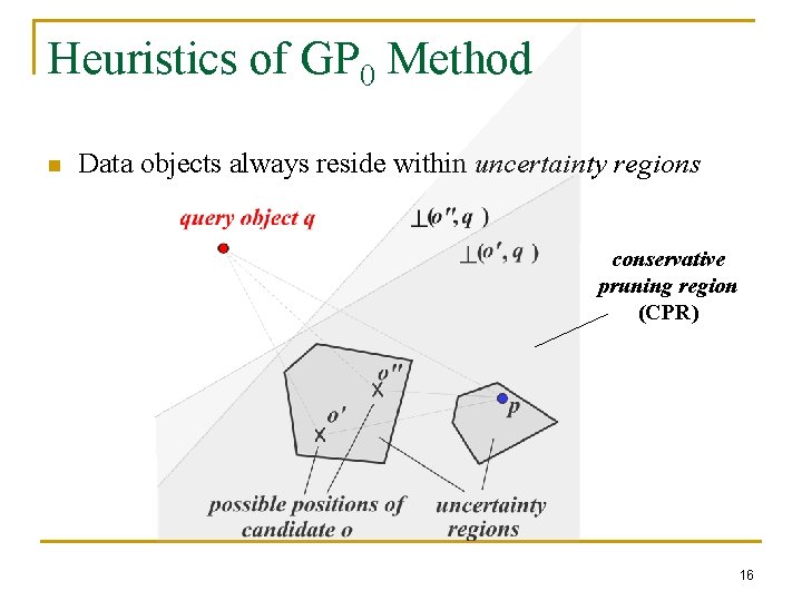 Heuristics of GP 0 Method n Data objects always reside within uncertainty regions conservative