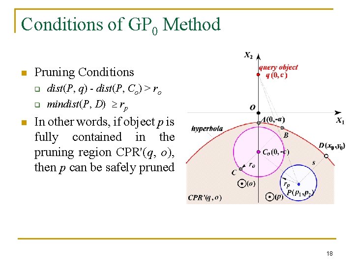 Conditions of GP 0 Method n Pruning Conditions q q n dist(P, q) -