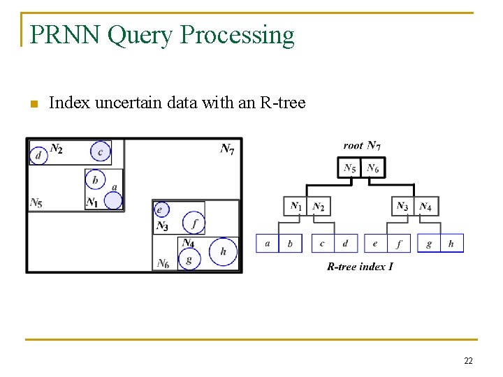 PRNN Query Processing n Index uncertain data with an R-tree 22 