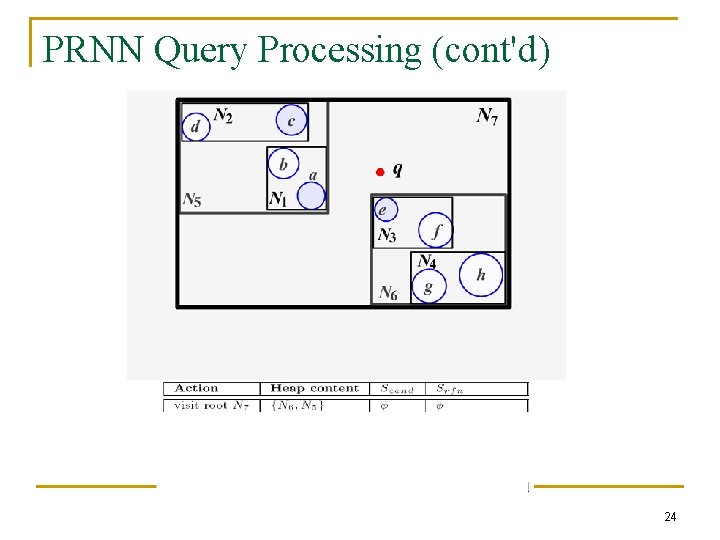 PRNN Query Processing (cont'd) 24 