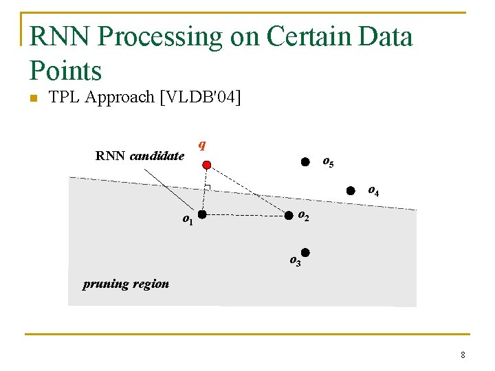 RNN Processing on Certain Data Points n TPL Approach [VLDB'04] RNN candidate q o