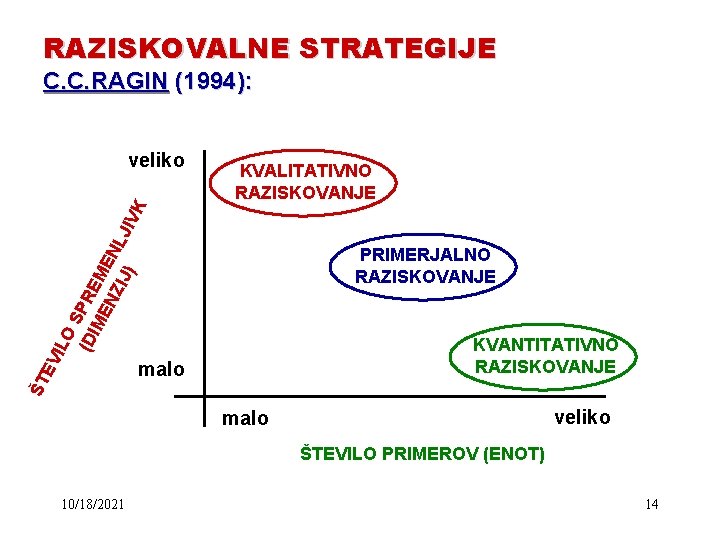 RAZISKOVALNE STRATEGIJE C. C. RAGIN (1994): KVALITATIVNO RAZISKOVANJE EV ILO S (D PRE IM