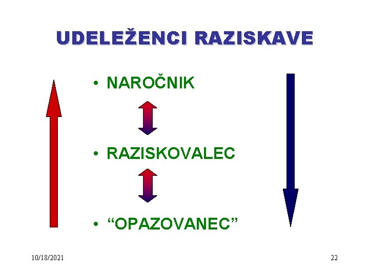 UDELEŽENCI RAZISKAVE • NAROČNIK • RAZISKOVALEC • “OPAZOVANEC” 10/18/2021 22 