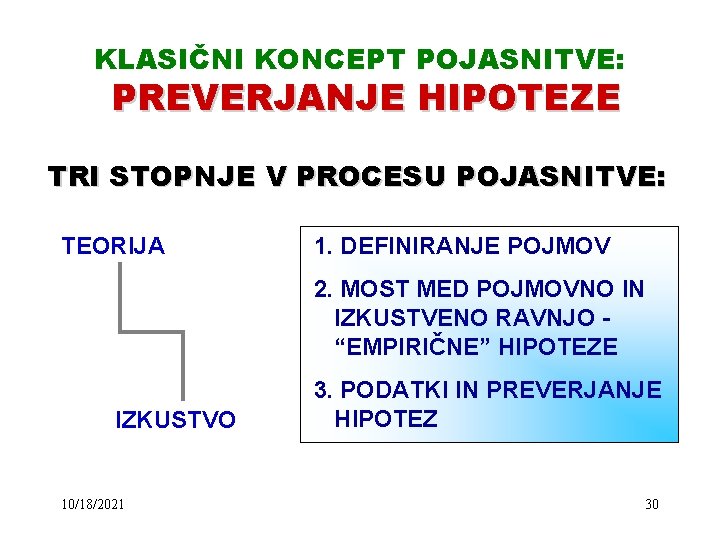 KLASIČNI KONCEPT POJASNITVE: PREVERJANJE HIPOTEZE TRI STOPNJE V PROCESU POJASNITVE: TEORIJA 1. DEFINIRANJE POJMOV