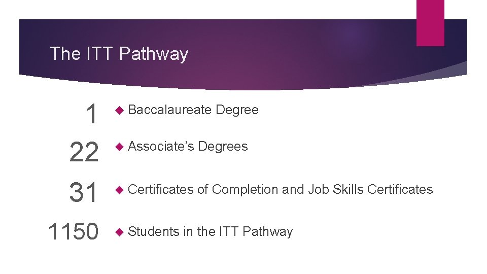 The ITT Pathway 1 22 31 1150 Baccalaureate Degree Associate’s Degrees Certificates of Completion