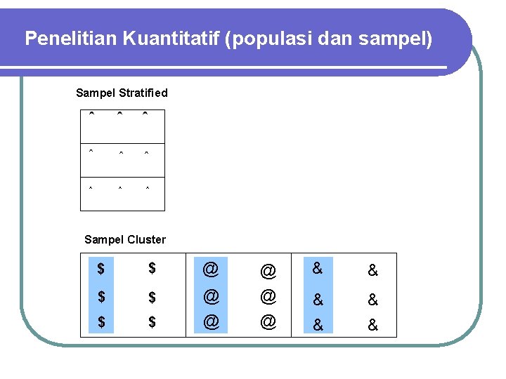 Penelitian Kuantitatif (populasi dan sampel) Sampel Stratified ˆ ˆ ˆ ˆ ˆ Sampel Cluster
