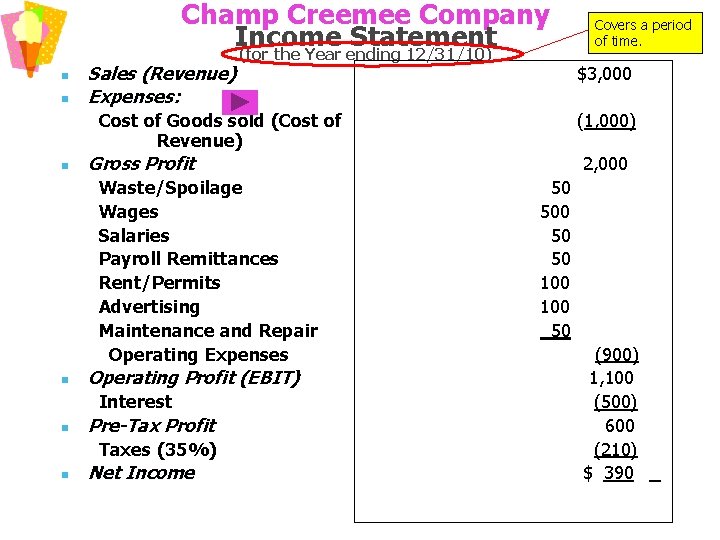 Champ Creemee Company Income Statement n n Sales (Revenue) Expenses: (for the Year ending