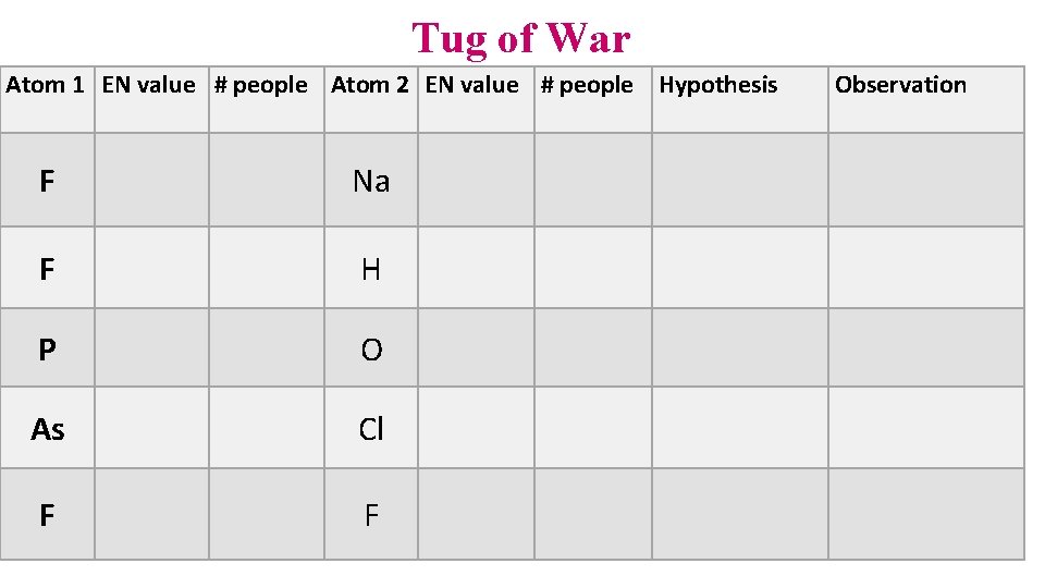 Tug of War Atom 1 EN value # people Atom 2 EN value # Tug of War Atom 1 EN value # people Atom 2 EN value #