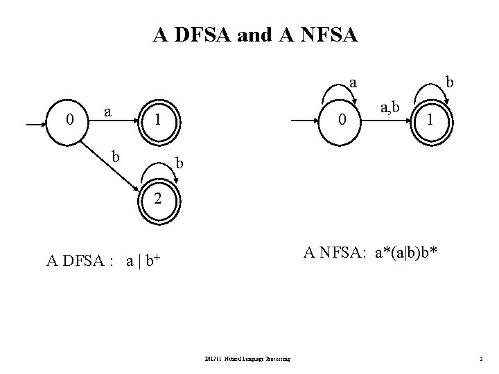 A DFSA and A NFSA a 0 a 1 b 0 b a, b