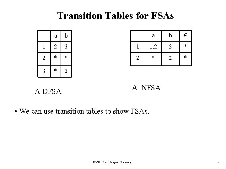Transition Tables for FSAs a b 1 2 3 2 * * 3 a