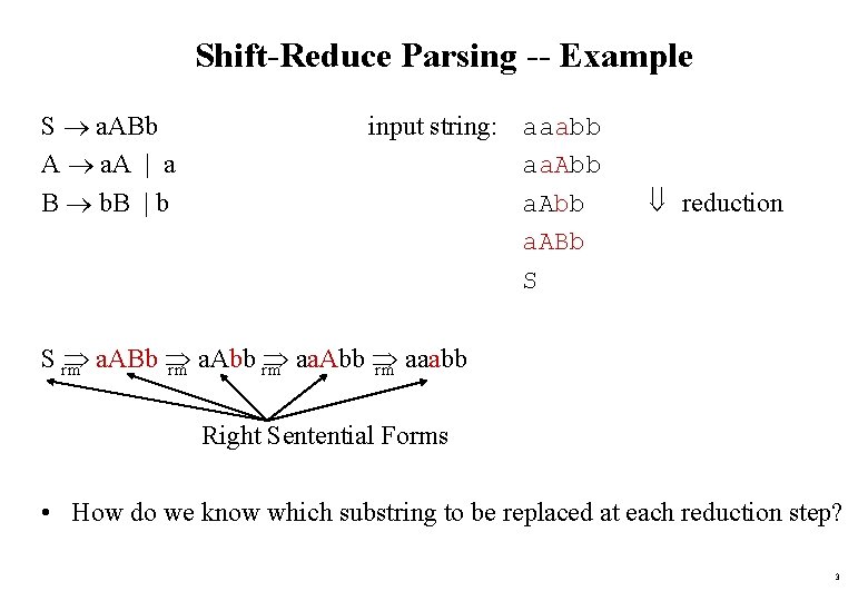 Shift-Reduce Parsing -- Example S a. ABb A a. A | a B b.