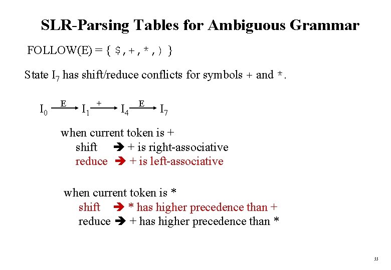 SLR-Parsing Tables for Ambiguous Grammar FOLLOW(E) = { $, +, *, ) } State