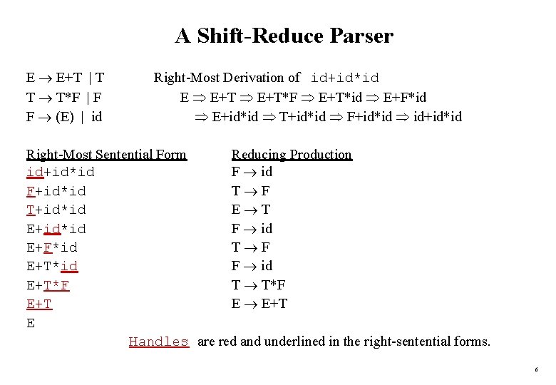 A Shift-Reduce Parser E E+T | T T T*F | F F (E) |