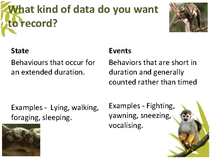 What kind of data do you want to record? State Behaviours that occur for What kind of data do you want to record? State Behaviours that occur for