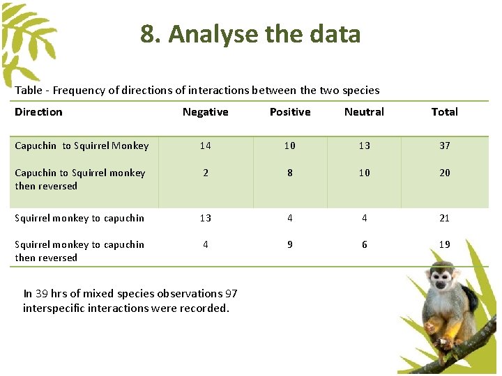 8. Analyse the data Table - Frequency of directions of interactions between the two 8. Analyse the data Table - Frequency of directions of interactions between the two