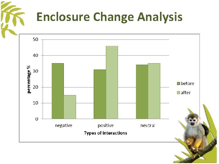 Enclosure Change Analysis Enclosure Change Analysis