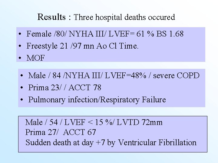 Results : Three hospital deaths occured • Female /80/ NYHA III/ LVEF= 61 %