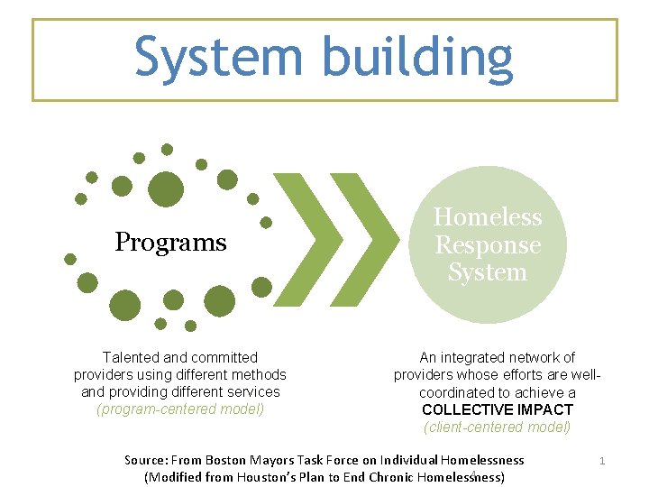 System building Programs Talented and committed providers using different methods and providing different services