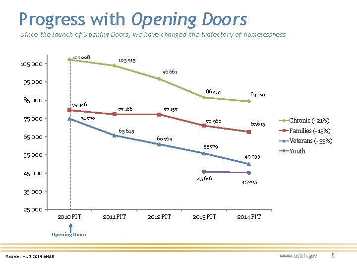 Progress with Opening Doors Since the launch of Opening Doors, we have changed the