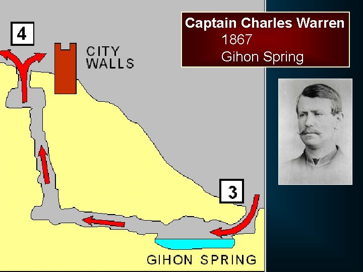 Captain Charles Warren 1867 Gihon Spring 