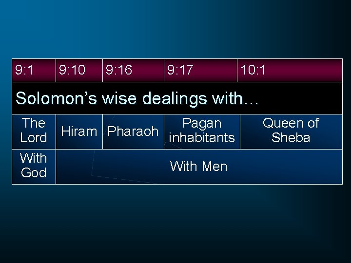 9: 10 9: 16 9: 17 10: 1 Solomon’s wise dealings with… The Pagan